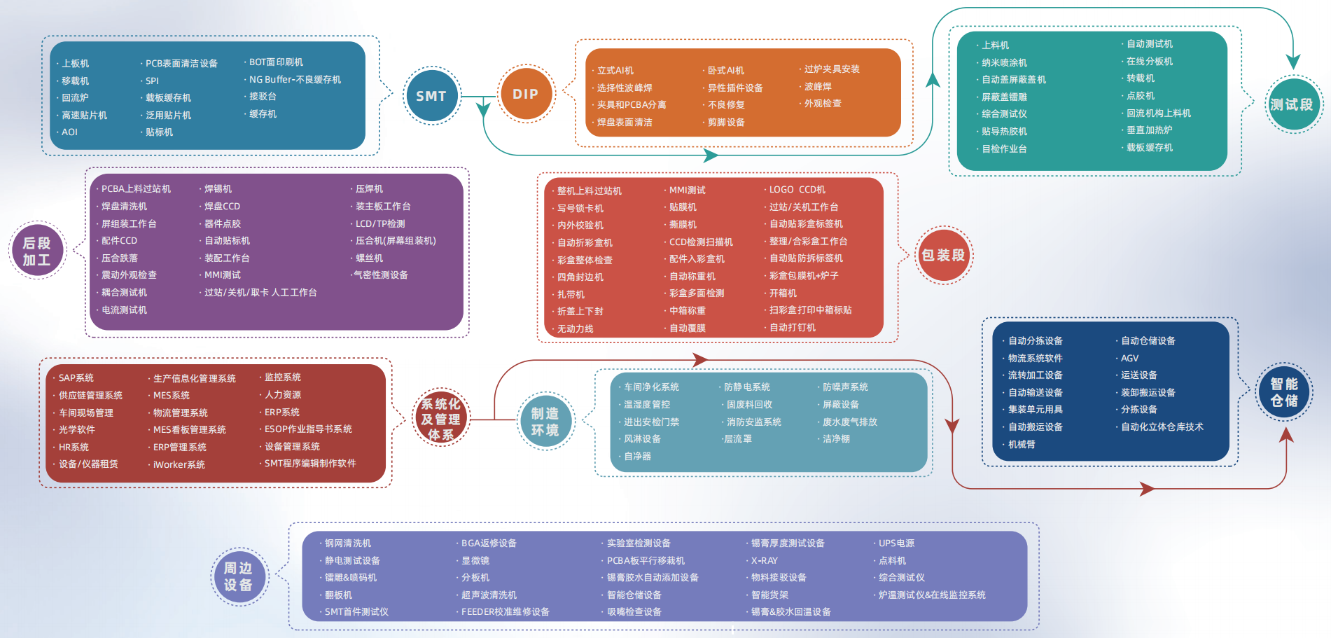 华南工博会(SCIIF)